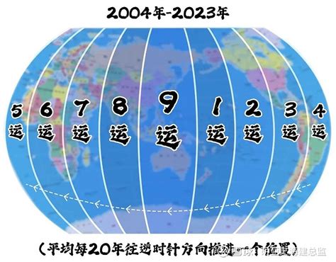 九运坐南向北|下元九运（2024